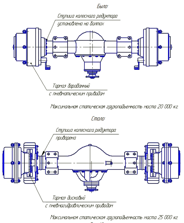 замена мостов замена мостов